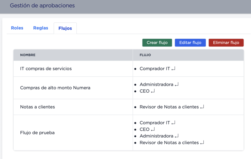 File:Ejemplo flujo de aprobador.png
