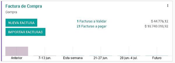 ComprasTablero.JPG