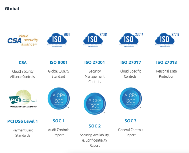 File:Compliance aws.png