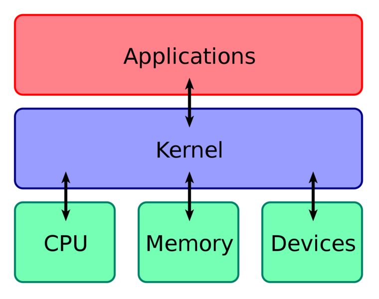 File:Kernel.png